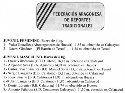 Resultados oficiales del Campeonato de Aragón de Barra Aragonesa